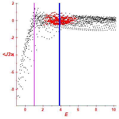 Peres lattice <J3>